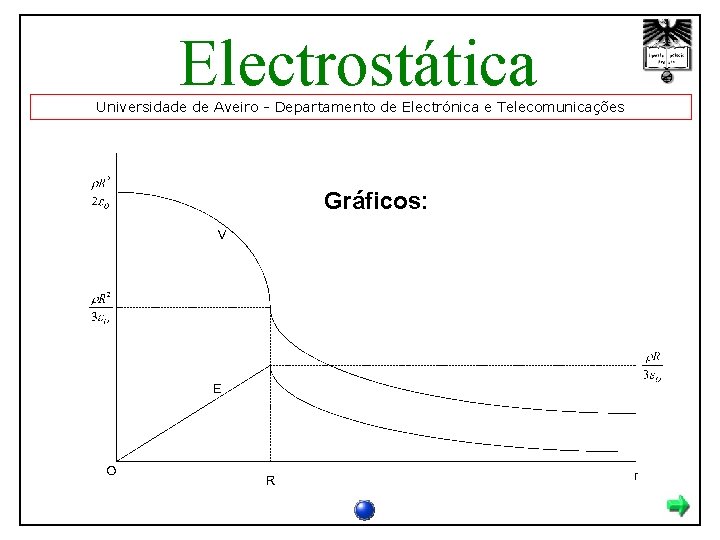 Electrostática Universidade de Aveiro - Departamento de Electrónica e Telecomunicações Gráficos: 