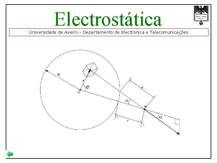 Electrostática Universidade de Aveiro - Departamento de Electrónica e Telecomunicações 