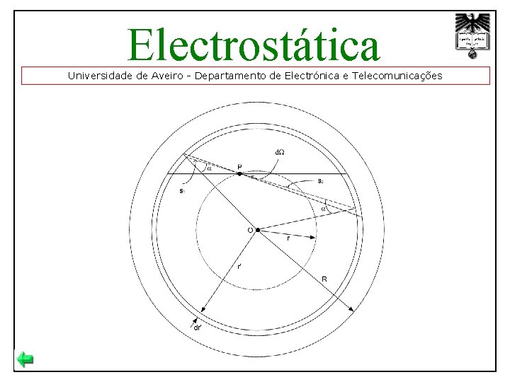 Electrostática Universidade de Aveiro - Departamento de Electrónica e Telecomunicações 