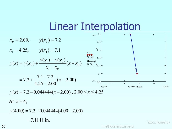 Linear Interpolation 10 lmethods. eng. usf. edu http: //numerica 