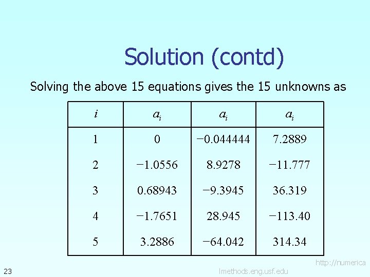 Solution (contd) Solving the above 15 equations gives the 15 unknowns as 23 i