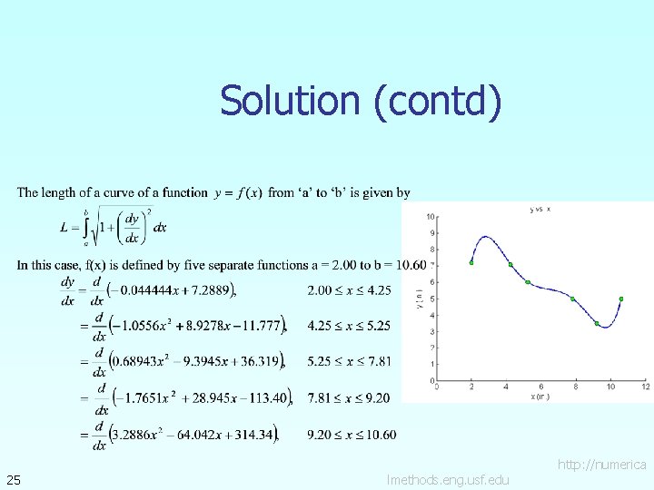 Solution (contd) 25 lmethods. eng. usf. edu http: //numerica 