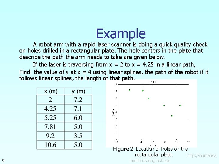 Example A robot arm with a rapid laser scanner is doing a quick quality