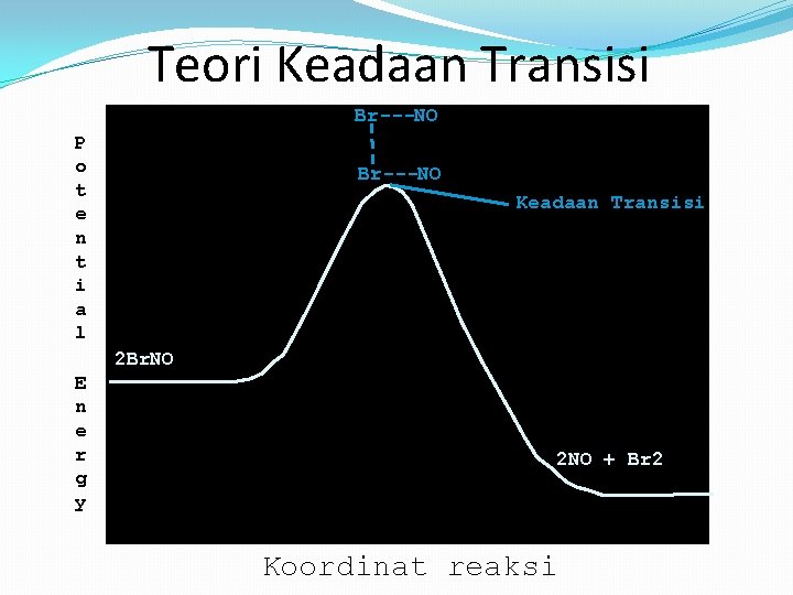 Teori Keadaan Transisi Br---NO P o t e n t i a l Br---NO