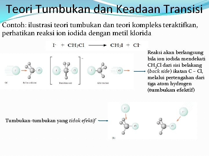 Teori Tumbukan dan Keadaan Transisi Contoh: ilustrasi teori tumbukan dan teori kompleks teraktifkan, perhatikan