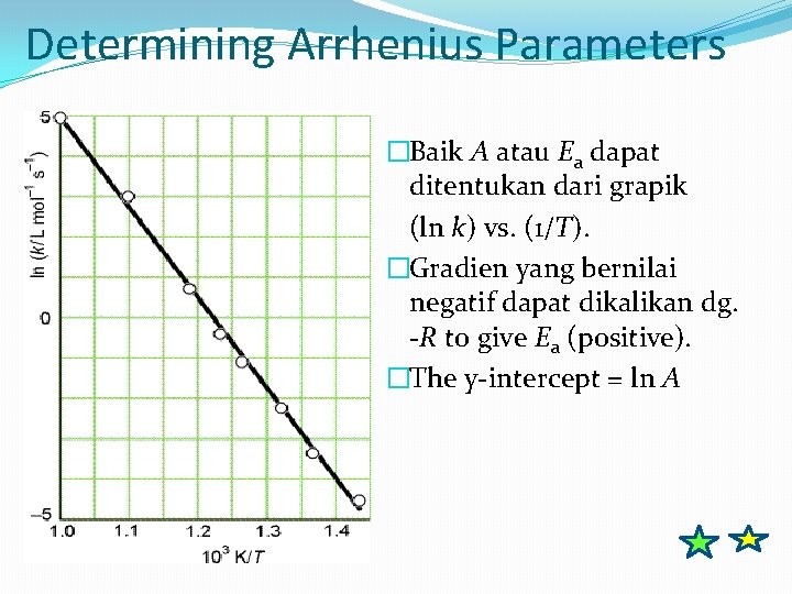 Determining Arrhenius Parameters �Baik A atau Ea dapat ditentukan dari grapik (ln k) vs.