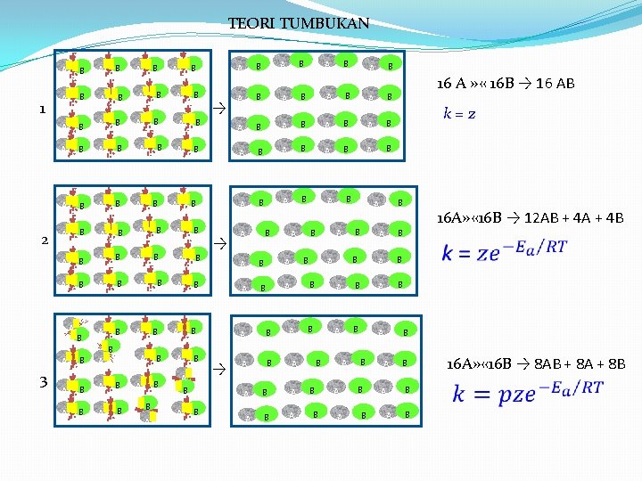 TEORI TUMBUKAN A. 1 A. B A. 2 3 B B B A. A. TEORI TUMBUKAN A. 1 A. B A. 2 3 B B B A. A.