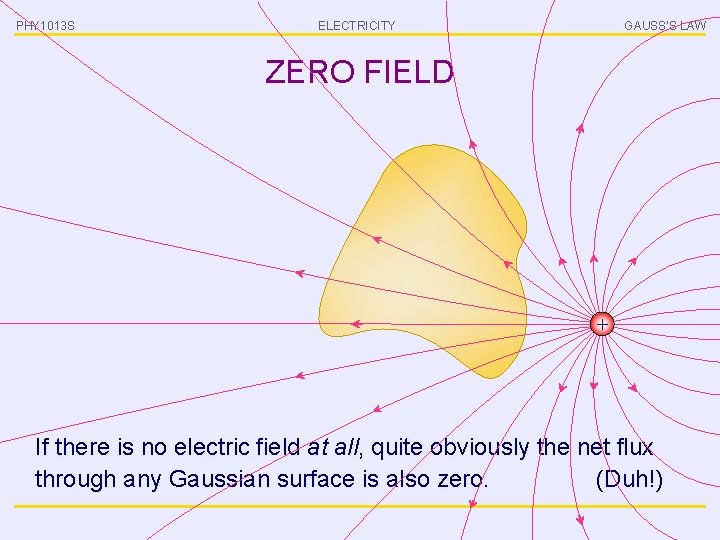 PHY 1013 S ELECTRICITY GAUSS’S LAW ZERO FIELD + If there is no electric