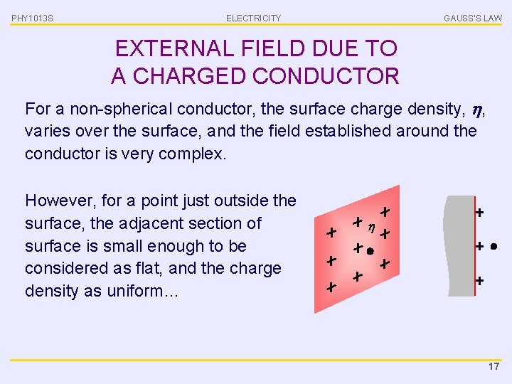 PHY 1013 S ELECTRICITY GAUSS’S LAW EXTERNAL FIELD DUE TO A CHARGED CONDUCTOR For