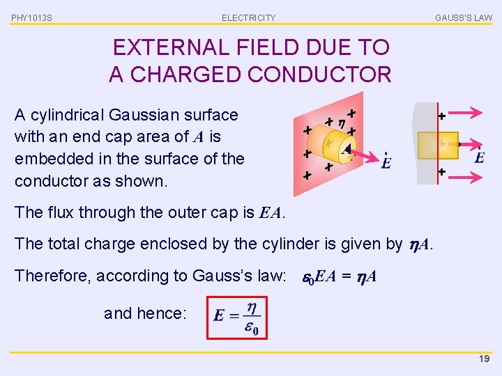 PHY 1013 S ELECTRICITY GAUSS’S LAW EXTERNAL FIELD DUE TO A CHARGED CONDUCTOR A