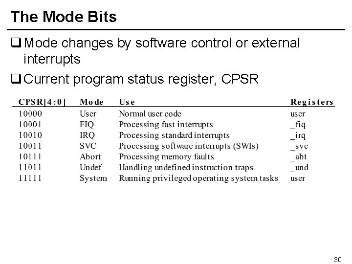 The Mode Bits q Mode changes by software control or external interrupts q Current