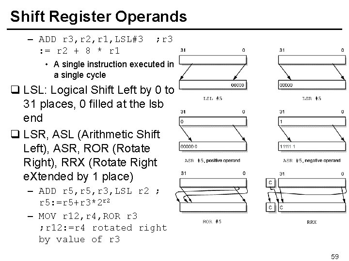 Shift Register Operands – ADD r 3, r 2, r 1, LSL#3 : =