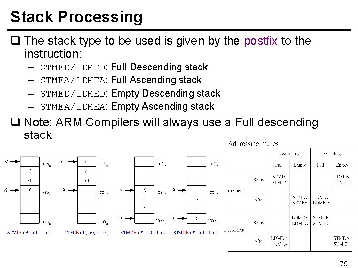 Stack Processing q The stack type to be used is given by the postfix