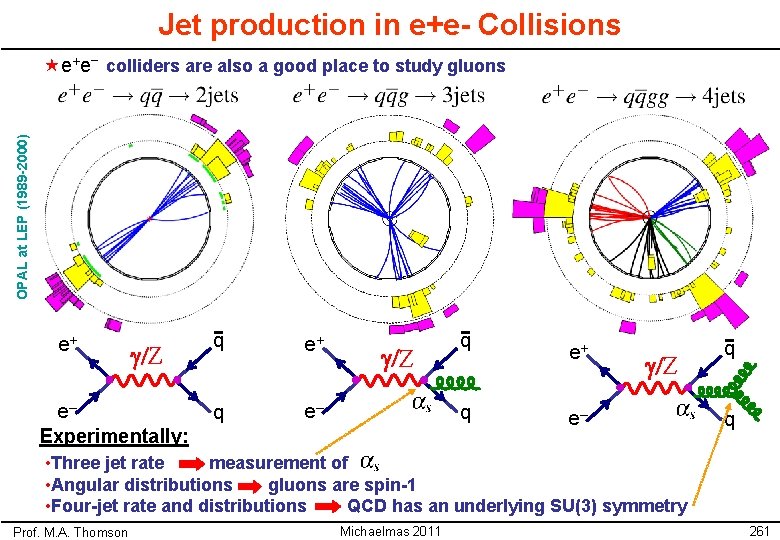 Jet production in e+e- Collisions OPAL at LEP (1989 -2000) «e+e– colliders are also