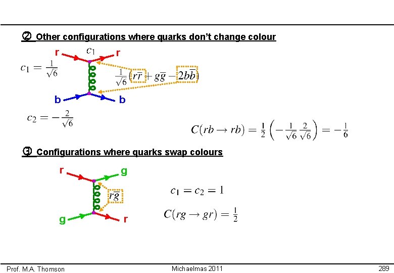  Other configurations where quarks don’t change colour r r b b Configurations where