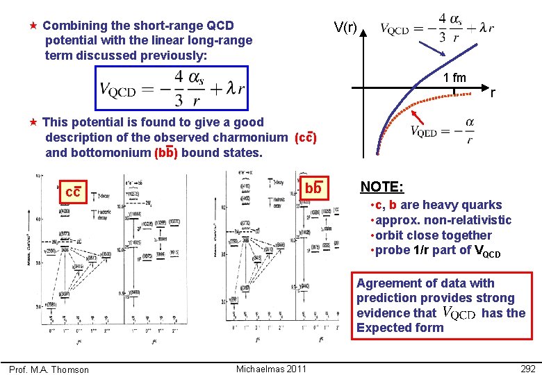  « Combining the short-range QCD potential with the linear long-range term discussed previously: