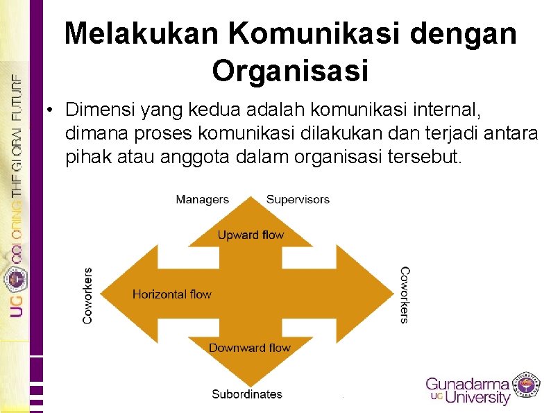 Melakukan Komunikasi dengan Organisasi • Dimensi yang kedua adalah komunikasi internal, dimana proses komunikasi