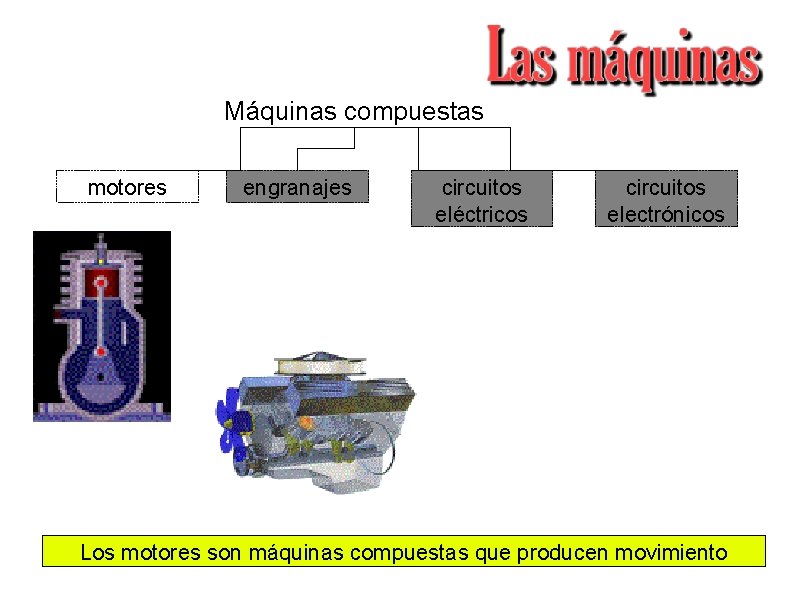 Máquinas compuestas motores engranajes circuitos eléctricos circuitos electrónicos Los motores son máquinas compuestas que