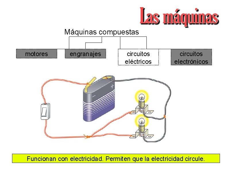 Máquinas compuestas motores engranajes circuitos eléctricos circuitos electrónicos Funcionan con electricidad. Permiten que la