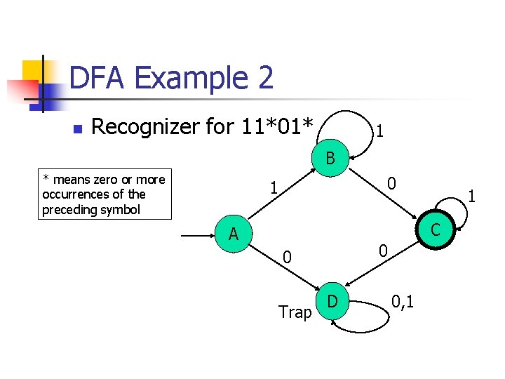 DFA Example 2 n Recognizer for 11*01* 1 B * means zero or more