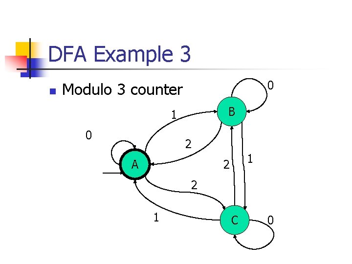 DFA Example 3 n 0 Modulo 3 counter B 1 0 2 A 1