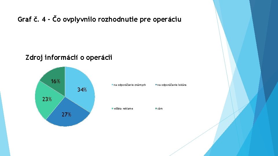 Graf č. 4 - Čo ovplyvnilo rozhodnutie pre operáciu Zdroj informácií o operácii 16%