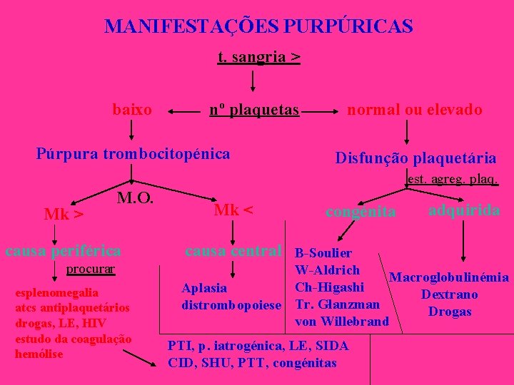 MANIFESTAÇÕES PURPÚRICAS t. sangria > baixo nº plaquetas Púrpura trombocitopénica Mk > M. O.