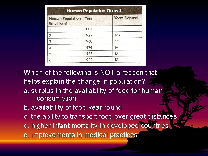 1. Which of the following is NOT a reason that helps explain the change 1. Which of the following is NOT a reason that helps explain the change