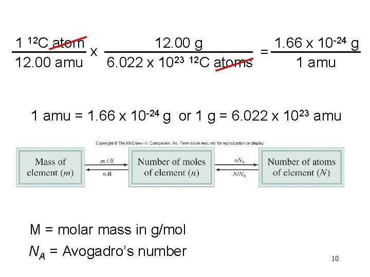 1 12 C atom 12. 00 g 1. 66 x 10 -24 g x