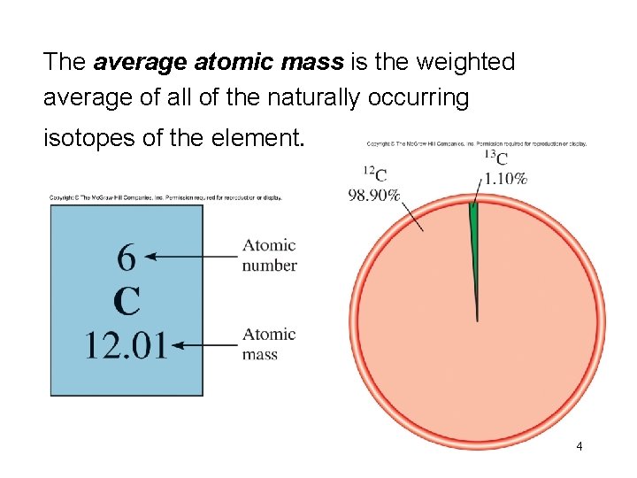 The average atomic mass is the weighted average of all of the naturally occurring