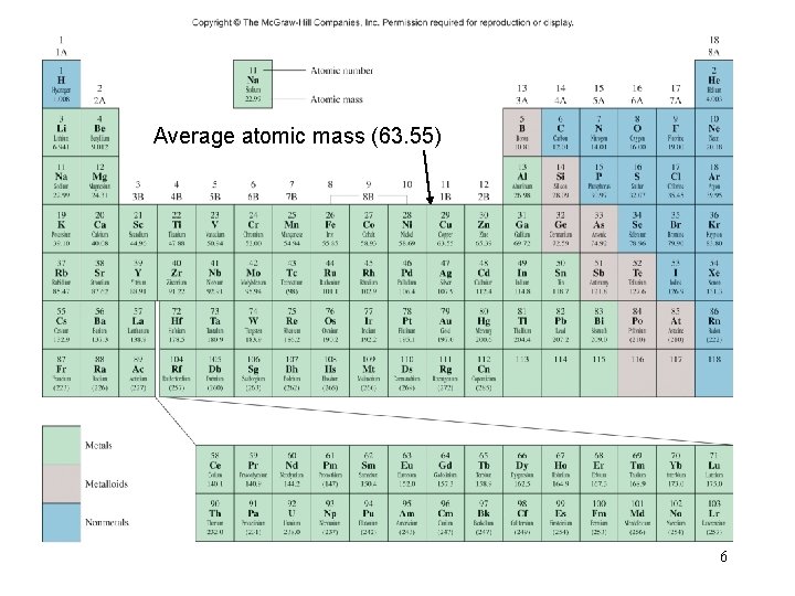 Average atomic mass (63. 55) 6 