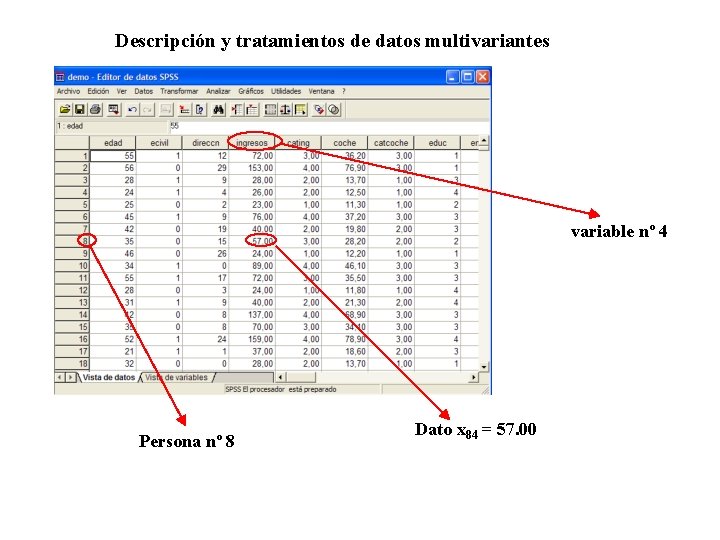 Descripción y tratamientos de datos multivariantes variable nº 4 Persona nº 8 Dato x