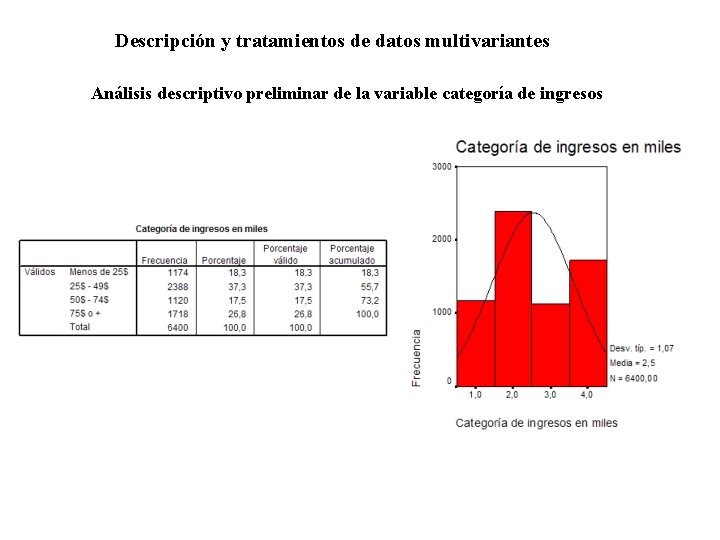 Descripción y tratamientos de datos multivariantes Análisis descriptivo preliminar de la variable categoría de