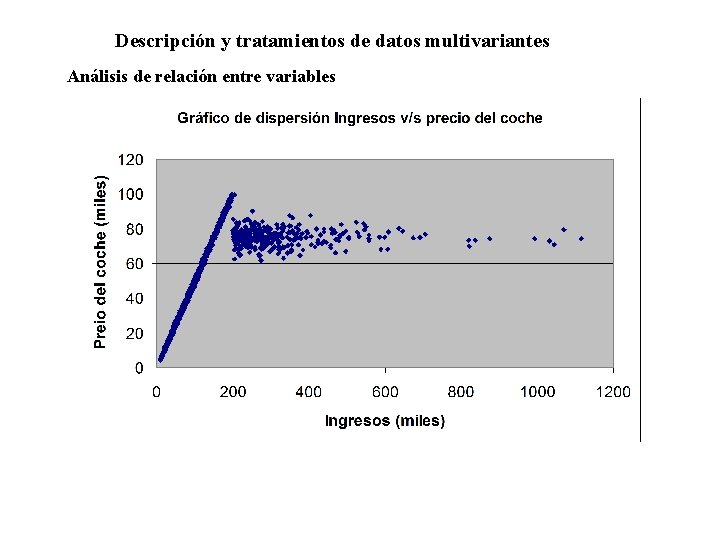 Descripción y tratamientos de datos multivariantes Análisis de relación entre variables 