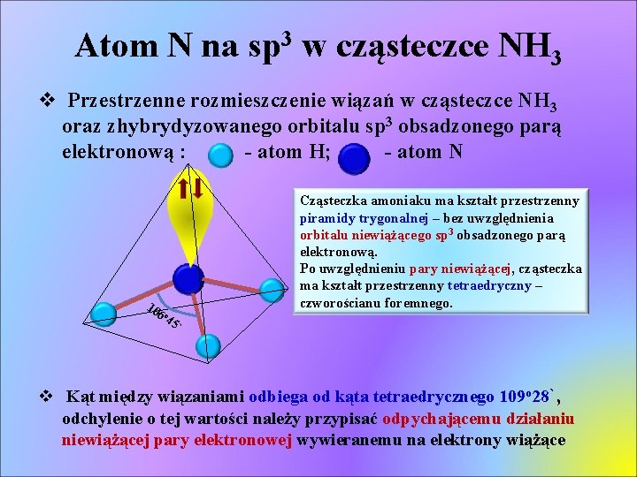 Atom N na sp 3 w cząsteczce NH 3 v Przestrzenne rozmieszczenie wiązań w