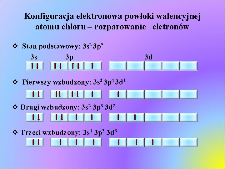 Konfiguracja elektronowa powłoki walencyjnej atomu chloru – rozparowanie eletronów v Stan podstawowy: 3 s