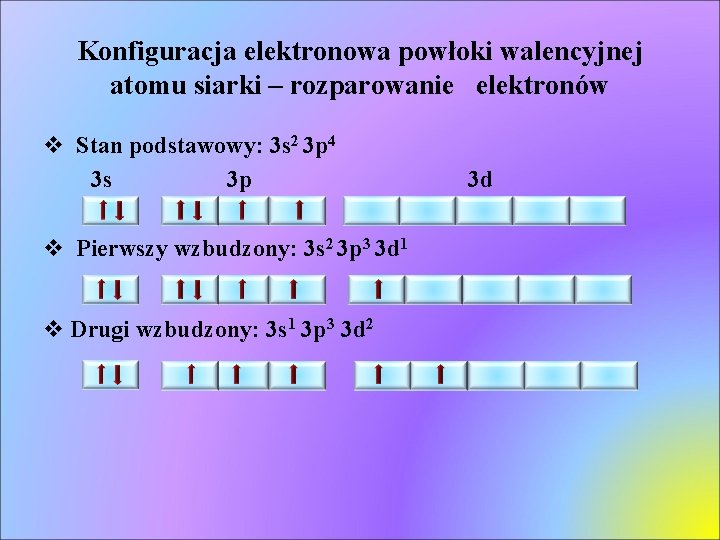 Konfiguracja elektronowa powłoki walencyjnej atomu siarki – rozparowanie elektronów v Stan podstawowy: 3 s