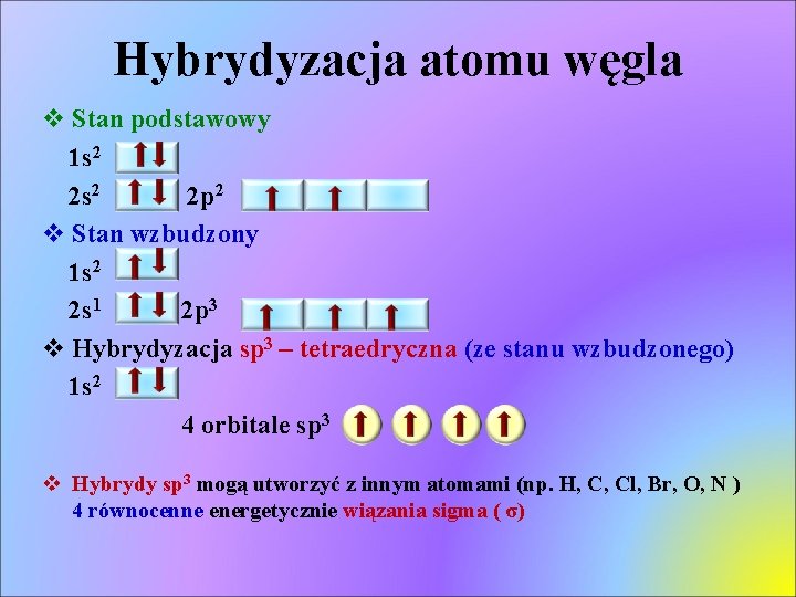Hybrydyzacja atomu węgla v Stan podstawowy 1 s 2 2 p 2 v Stan