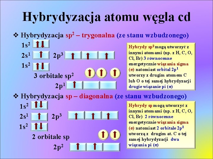 Hybrydyzacja atomu węgla cd v Hybrydyzacja sp 2 – trygonalna (ze stanu wzbudzonego) 1