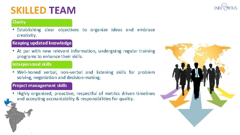 SKILLED TEAM Clarity • Establishing clear objectives to organize ideas and embrace creativity. Keeping