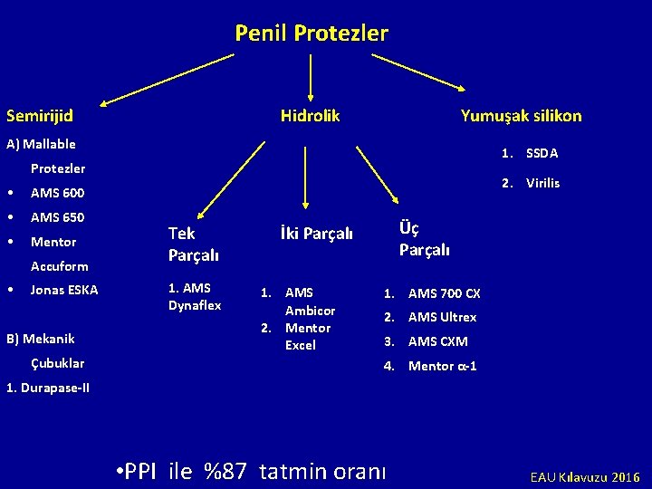 Penil Protezler Semirijid Hidrolik Yumuşak silikon A) Mallable 1. SSDA Protezler • AMS 600