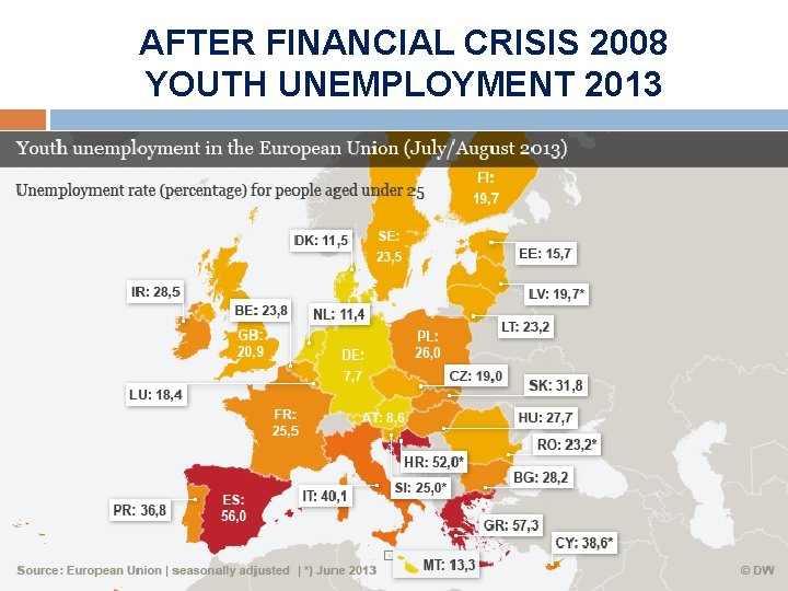 AFTER FINANCIAL CRISIS 2008 YOUTH UNEMPLOYMENT 2013 