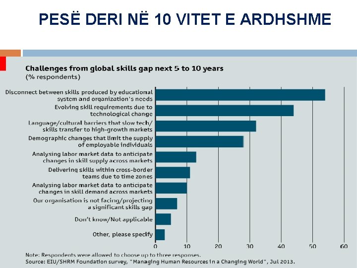 PESË DERI NË 10 VITET E ARDHSHME 