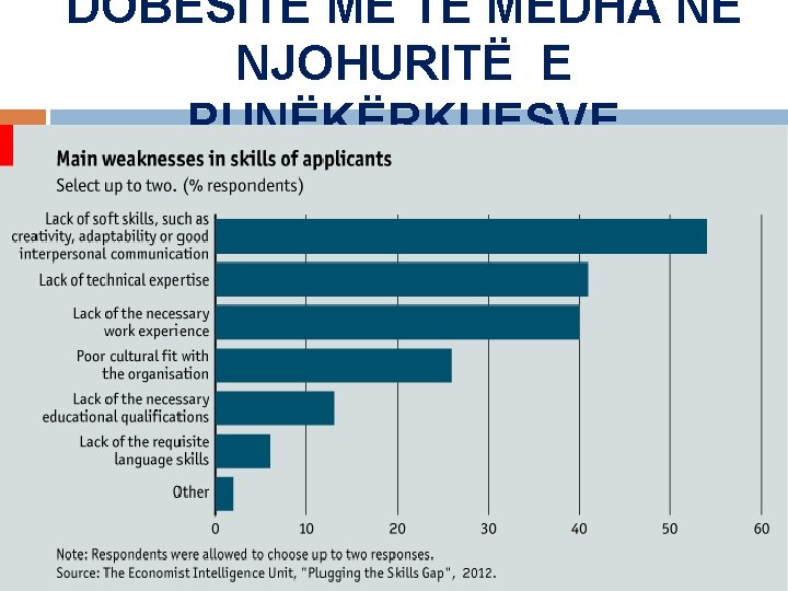 DOBËSITË MËDHA NË NJOHURITË E PUNËKËRKUESVE 