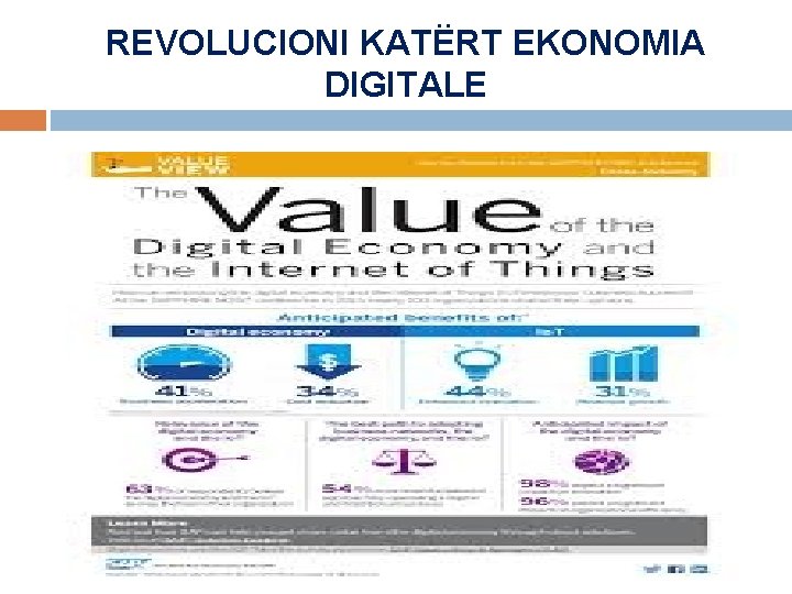 REVOLUCIONI KATËRT EKONOMIA DIGITALE 