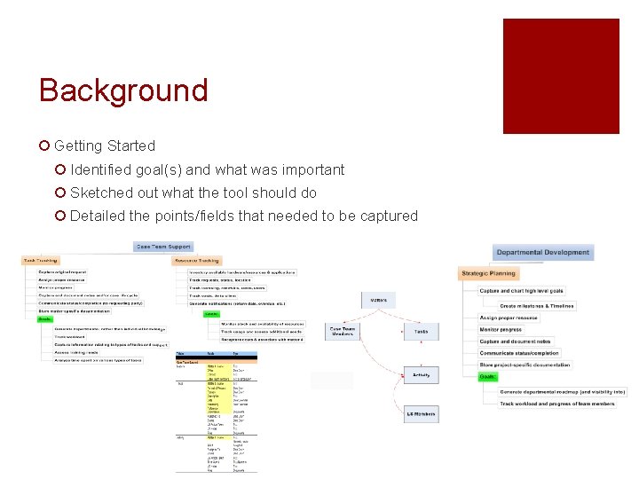 Background ¡ Getting Started ¡ Identified goal(s) and what was important ¡ Sketched out