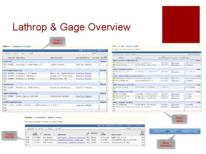 Lathrop & Gage Overview Track Matters Track Tasks Track Activity Other Concerns 