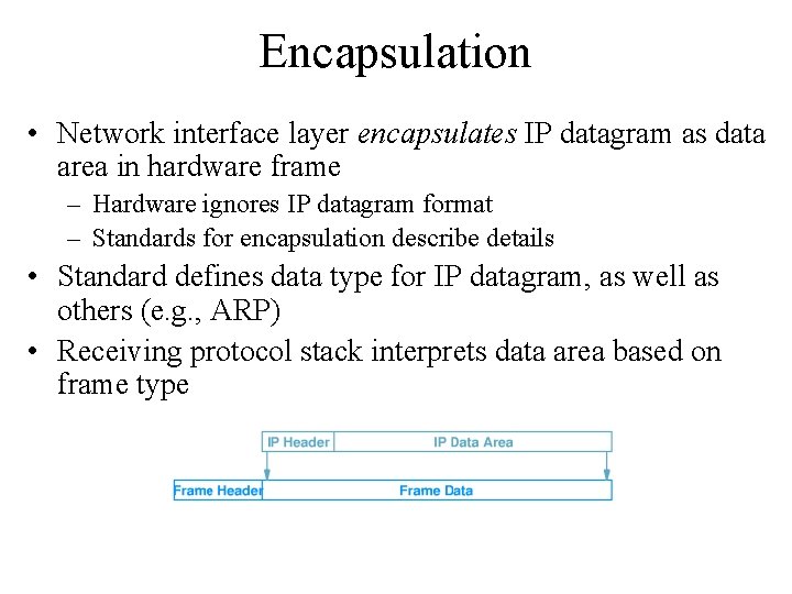 Encapsulation • Network interface layer encapsulates IP datagram as data area in hardware frame Encapsulation • Network interface layer encapsulates IP datagram as data area in hardware frame