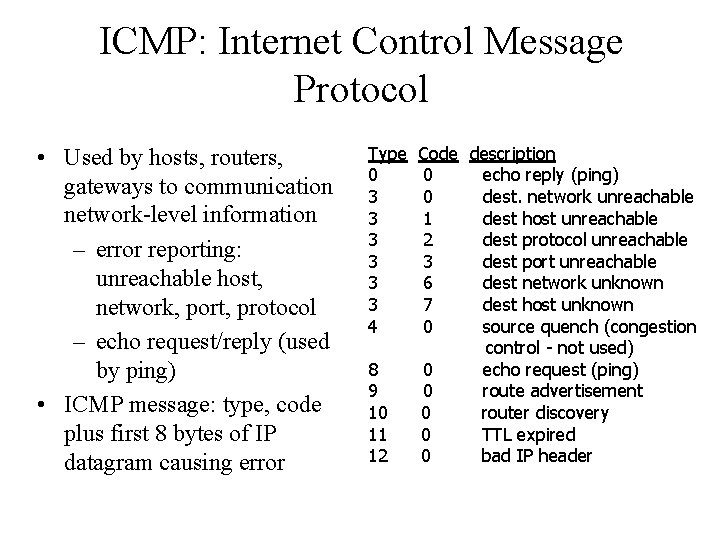 ICMP: Internet Control Message Protocol • Used by hosts, routers, gateways to communication network-level ICMP: Internet Control Message Protocol • Used by hosts, routers, gateways to communication network-level