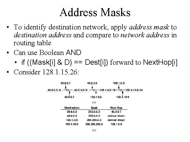Address Masks • To identify destination network, apply address mask to destination address and Address Masks • To identify destination network, apply address mask to destination address and